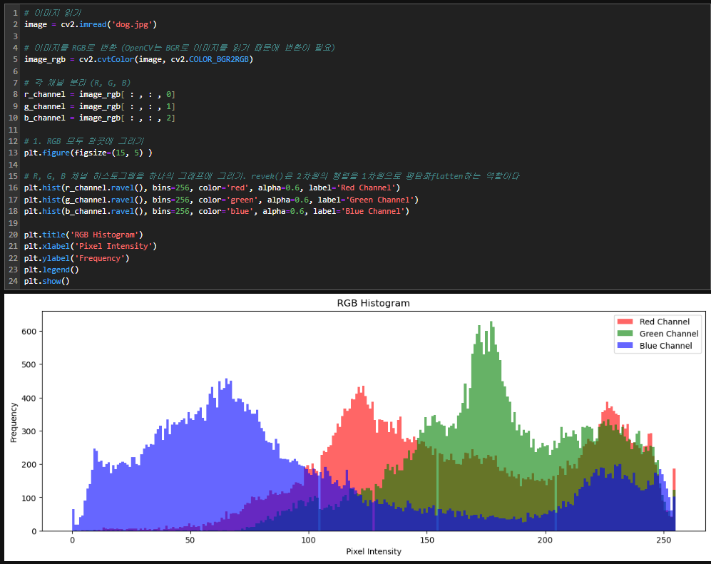 히스토그램 histogram ( 스트레칭 , 평탄화 )