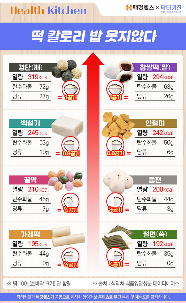 한국음식 "떡"Korean food. "Tteok"