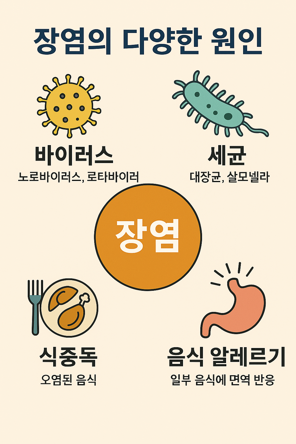 장염 다양한 원인