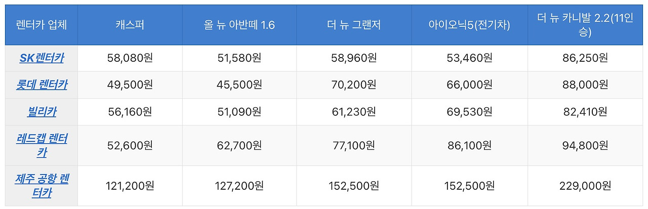 제주도 렌트카 추천 | 2024 렌터카 가격 비용 :: CAR 연구소