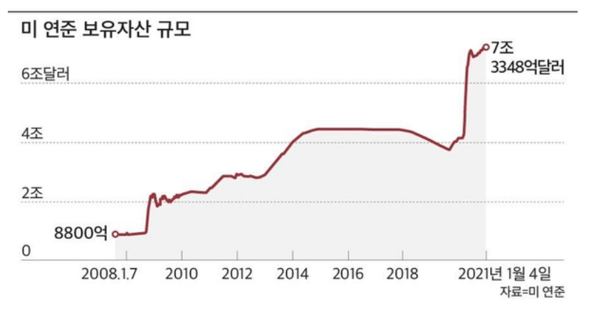 금융용어 테이퍼링 (tapering)