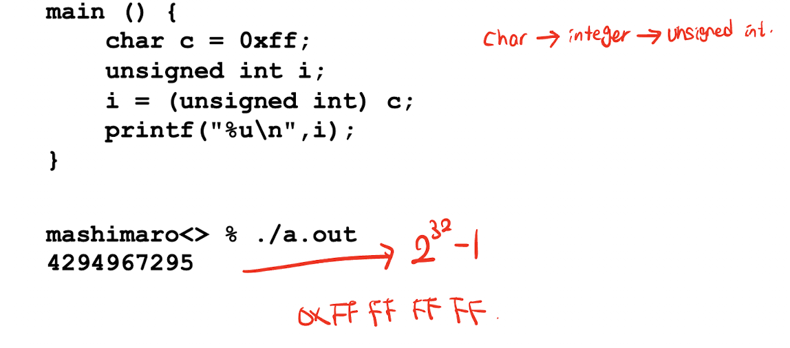 [C] Integer Promotion(암시적 형변환) "char to unsigned int" 박스오피스