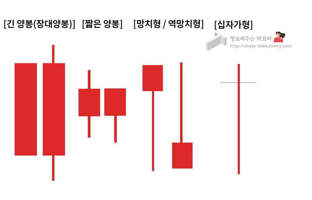 주린이 주식차트 쉽게 읽기(봉차트와 이동평균선) 3 ywAAAAAAQABAAACAUwAOw==
