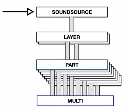 soundsource browser