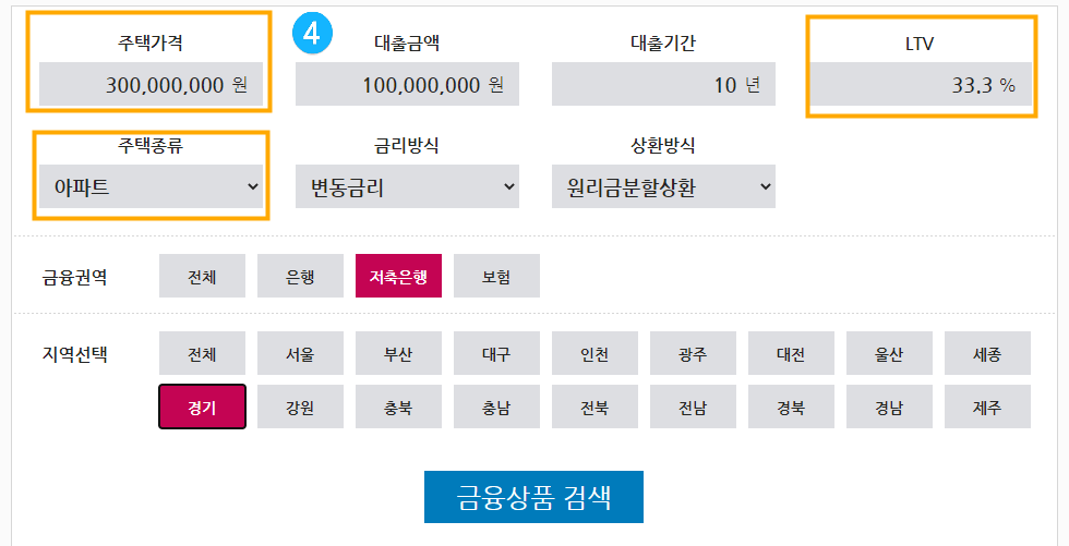 은행 담보대출 금리비교 사이트 강력추천 TOP2