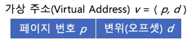 페이지 번호에 물리주소만 저장해놓고 d를 더하면 실제 물리 메모리에 있는 해당 데이터의 위치를 알 수 있다.