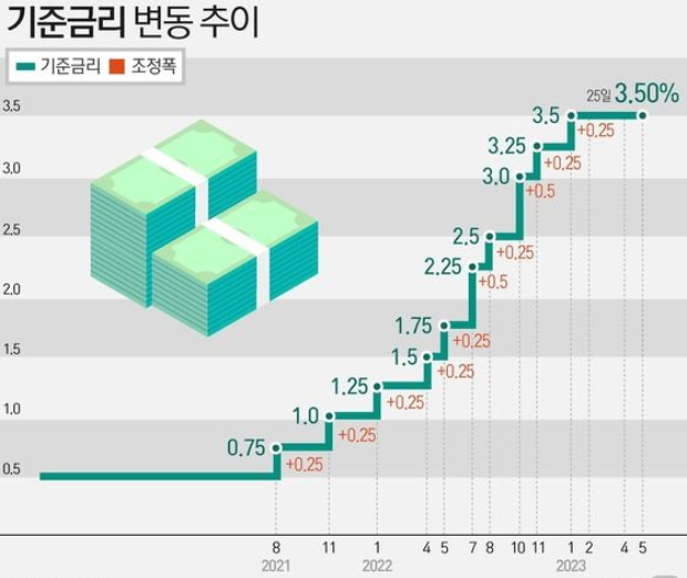 7월 둘째주(7/10~16) 주요 일정, 미국 CPI 발표 등 2 ywAAAAAAQABAAACAUwAOw==