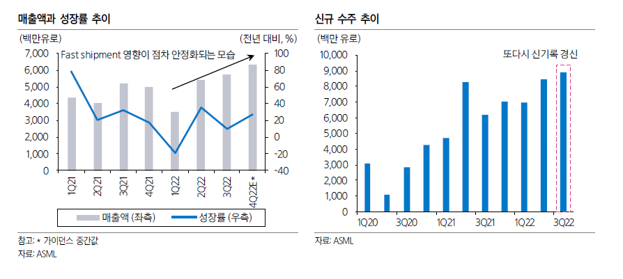 ASML Holdings 4 ywAAAAAAQABAAACAUwAOw==