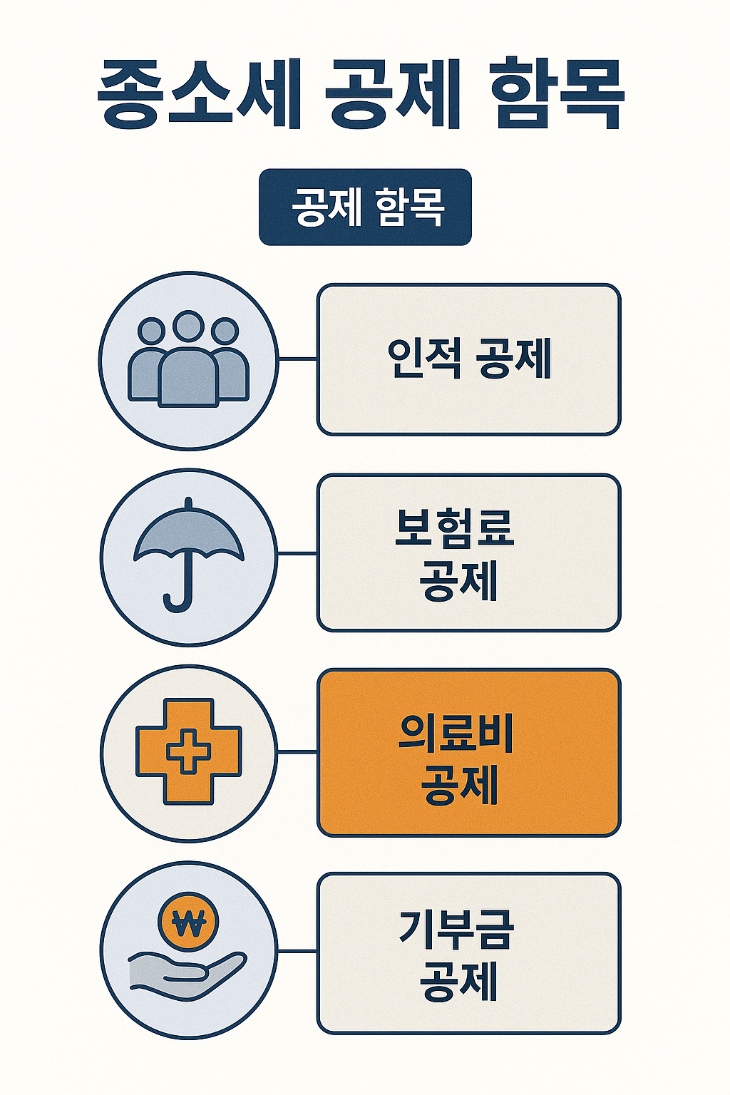 종소세 공제 항목 정리 이미지