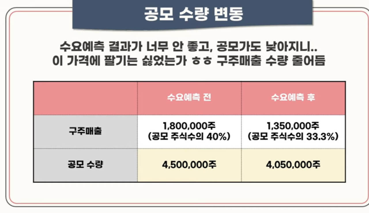 스톤브릿지 벤처스 공모주 청약 안내(2월 15-16일) 26 ywAAAAAAQABAAACAUwAOw==