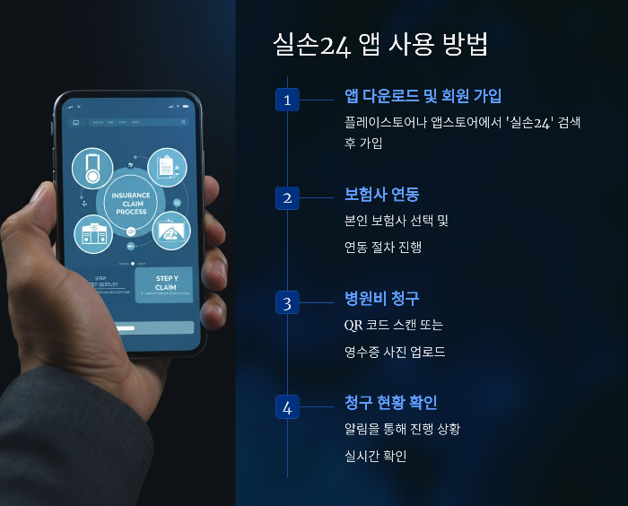 실손24앱 설치 및 보험금 청구 방법 (홈페이지 회원가입 정리)