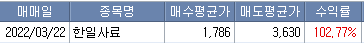 2022/03/27_사료관련주 매도 2 ywAAAAAAQABAAACAUwAOw==