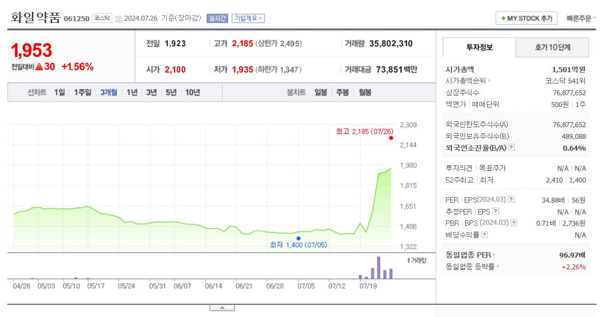 카멀라 해리스 관련주