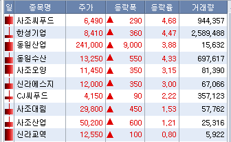 2022/04/14_스태그플레이션 / 수산업 관련주 4 ywAAAAAAQABAAACAUwAOw==