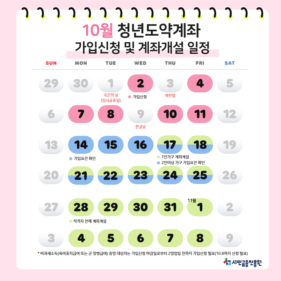 대전 청년도약계좌 신청 방법 및 추가 혜택 5가지, 1년 후기