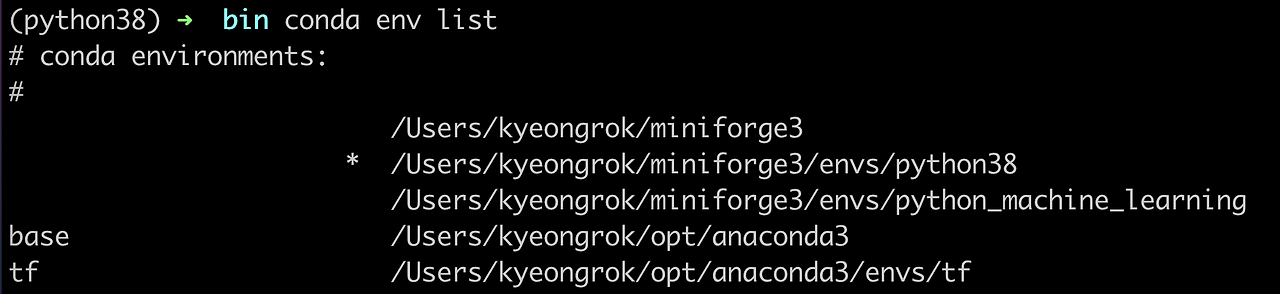 install pydot package