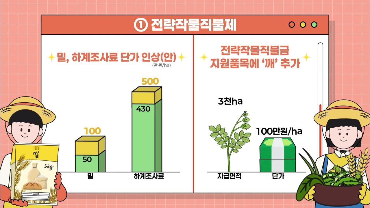 아로스 팝업