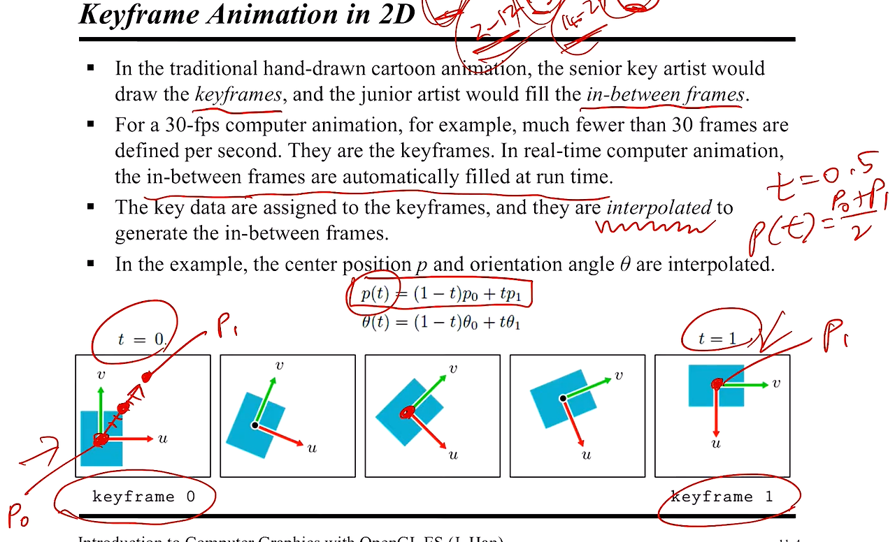 [opengl Es] 11강 : 오일러 변환(euler Transform) 과 쿼터니언(quaternion)