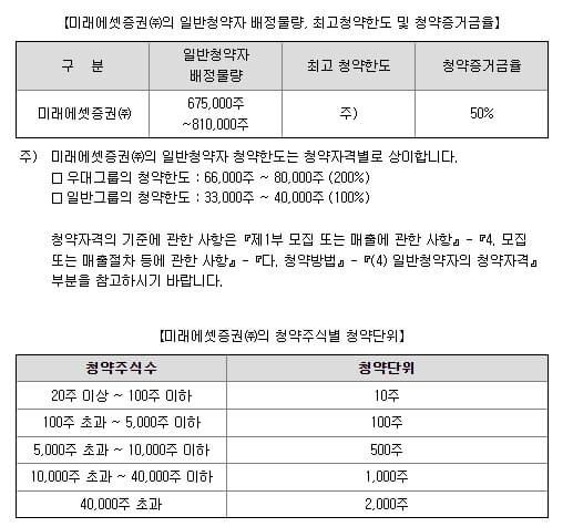 클로봇 공모주 분석