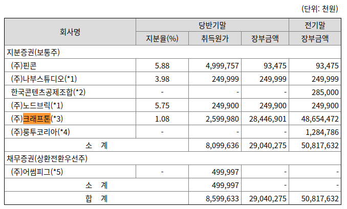 크래프톤 상장 관련주, 주요 주주 넵튠 등 표로 한눈에 정리!