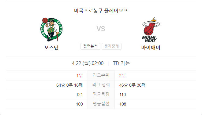 4월 22일 NBA 마이애미 히트 VS 보스턴 셀틱스 경기 분석
