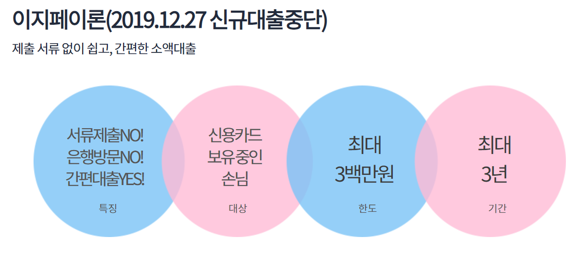 주부대출 쉬운 곳