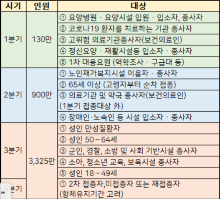 '코로나 백신접종 예약' 태그의 글 목록 :: 유용한 경제 꿀팁