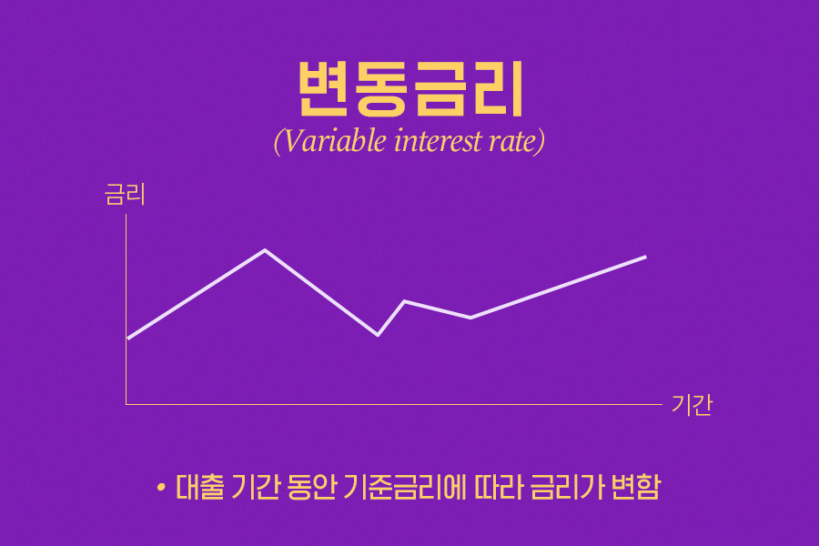 경제 용어)기준금리, 가산금리, 시장금리, 고정금리, 변동금리, 대출금리, 명목금리, 실질금리 뜻 제대로 알자 (๑•͈ᴗ•͈) 14 ywAAAAAAQABAAACAUwAOw==
