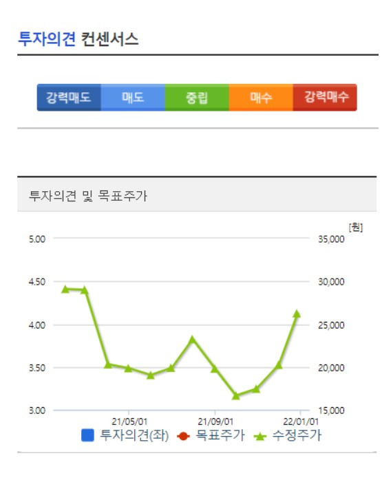 핑거(Finger)회사소개, 목표주가와 독도버스 5 ywAAAAAAQABAAACAUwAOw==