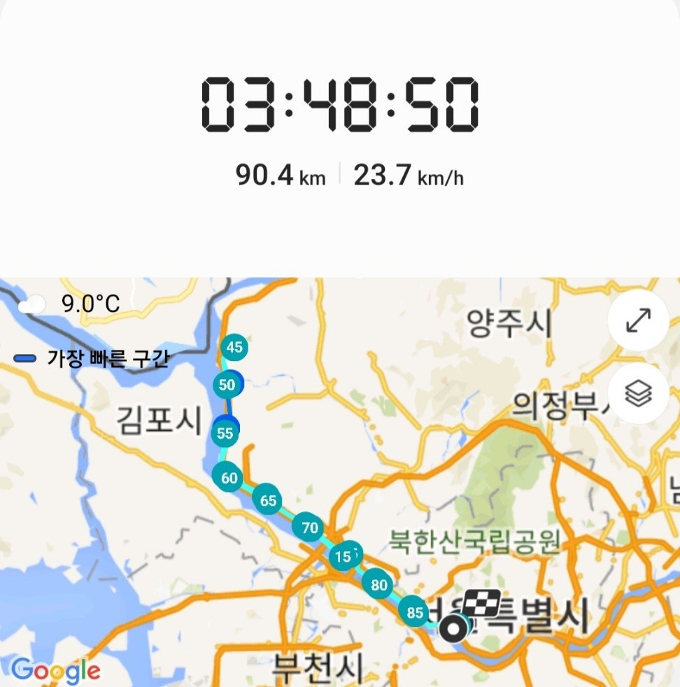 행주산성 자전거 코스