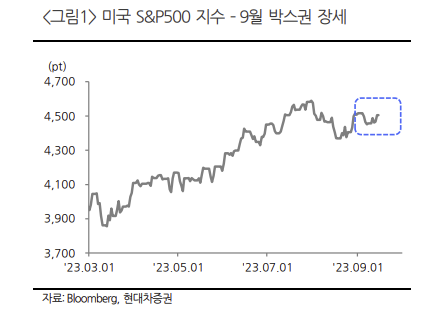 미국 대통령 임기와 주식시장의 관계(feat.현대차증권) 2 ywAAAAAAQABAAACAUwAOw==