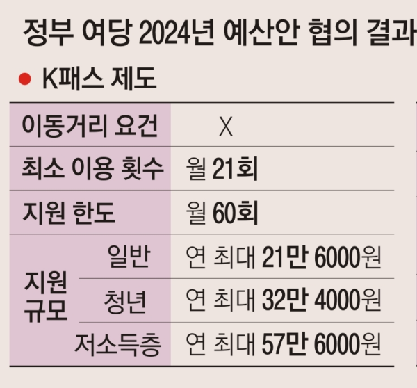 2024년 7월, 교통비 20% 환급 되는 K 패스가 온다 1 ywAAAAAAQABAAACAUwAOw==