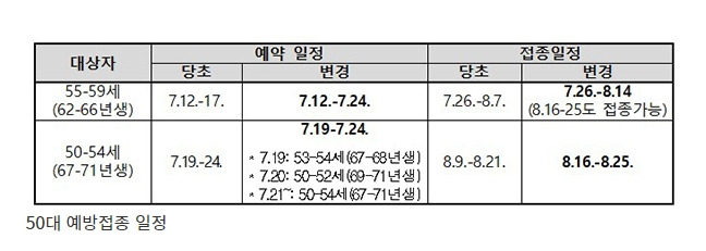 50대 백신 접종 예약 방법 및 접종시기