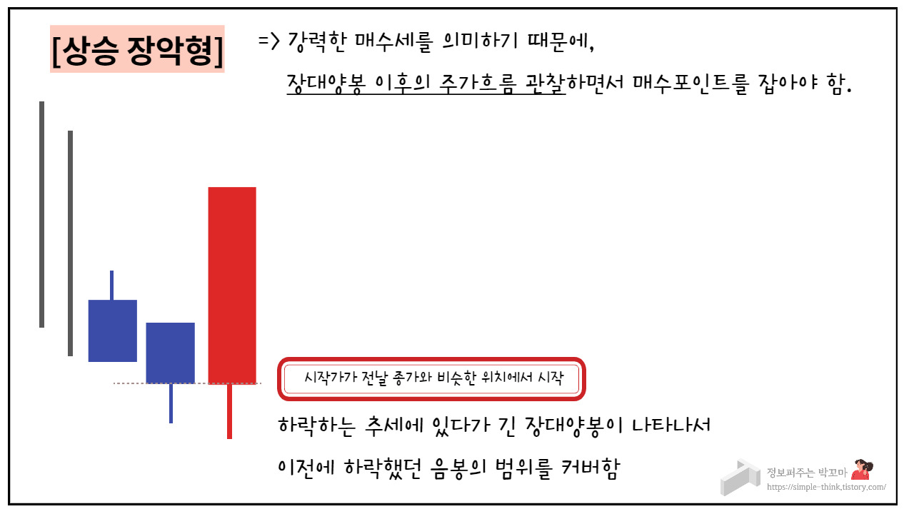 주린이 주식차트 쉽게 읽기(봉차트와 이동평균선) 4 ywAAAAAAQABAAACAUwAOw==