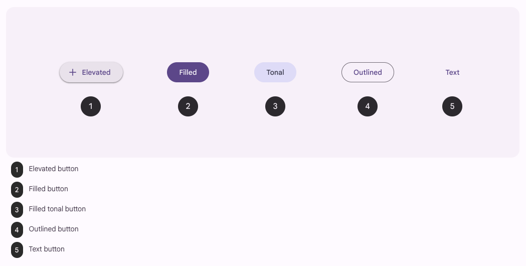 (Flutter) ElevatedButton Class :: Digital Nomad and FIRE