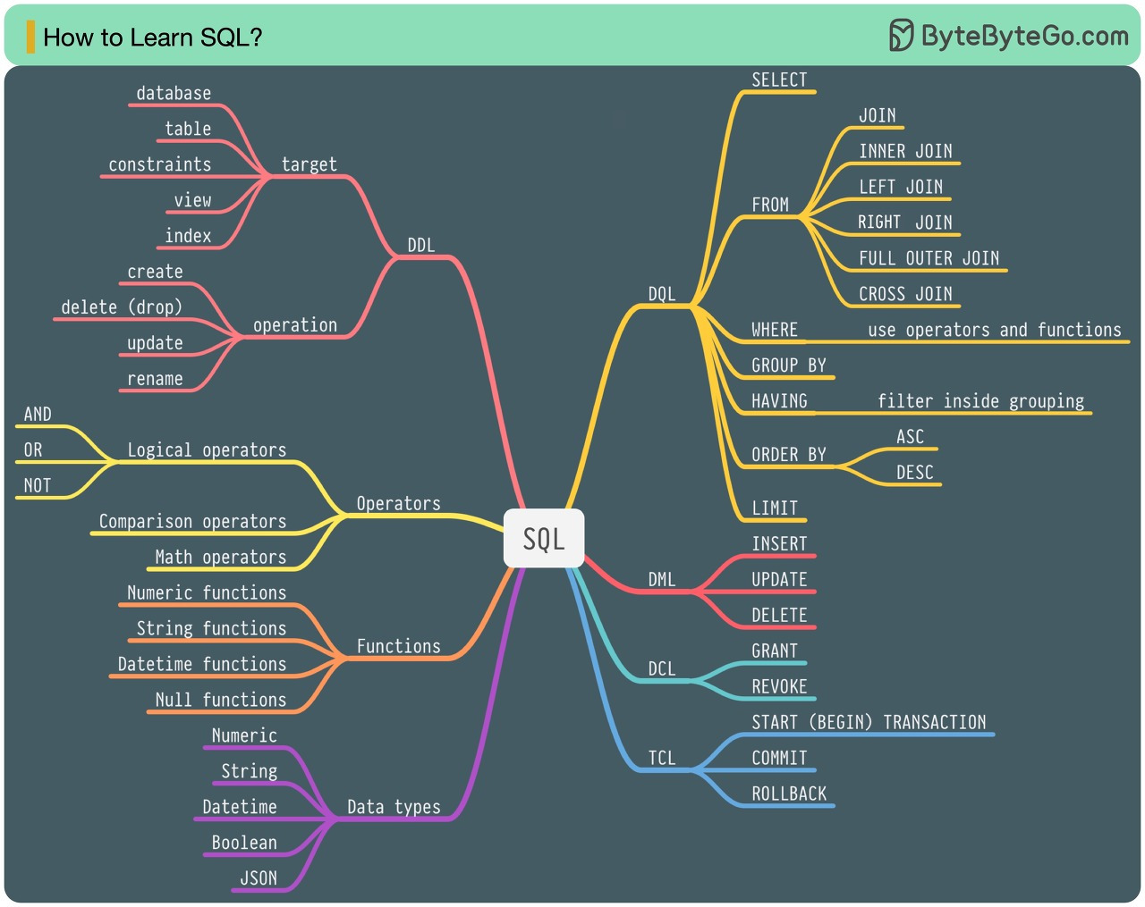 database-sql-sql