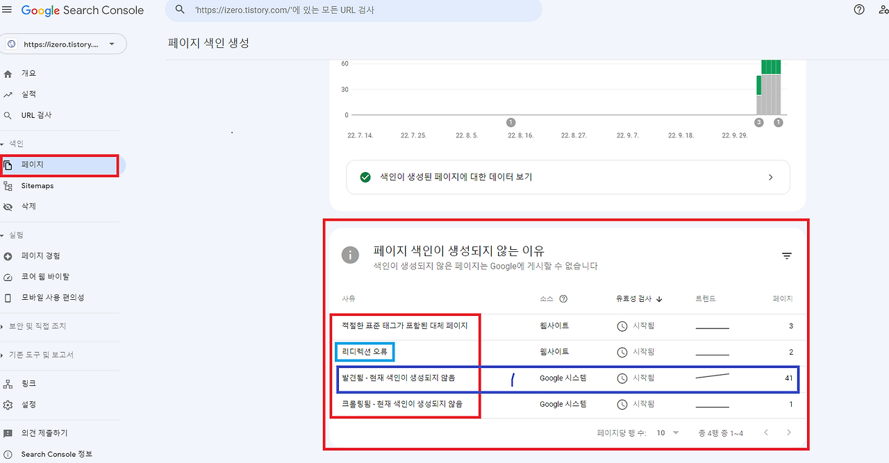 구글 서치 콘솔 초보자를 위한 설정하기 2편 모바일 리다이렉트 1 ywAAAAAAQABAAACAUwAOw==