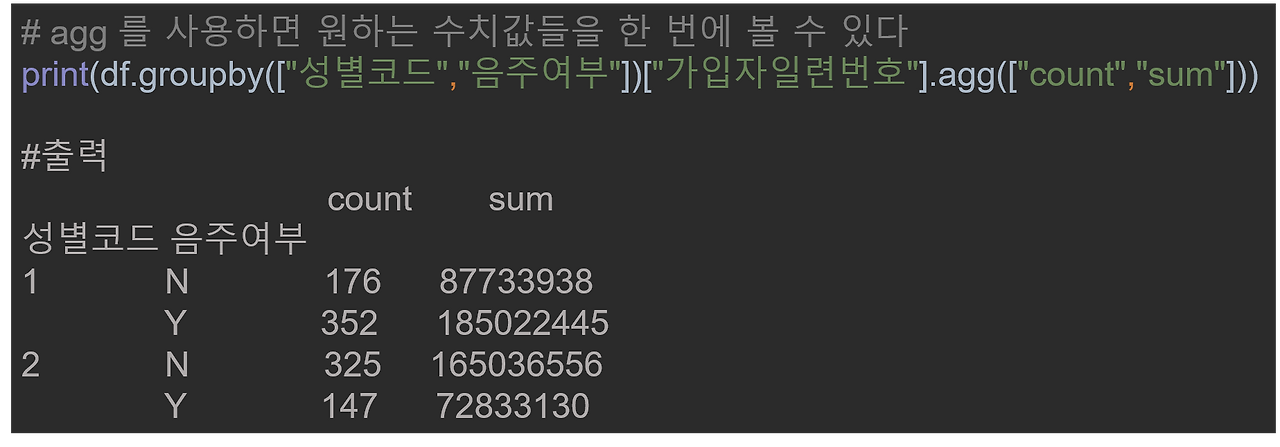 Pandas Groupby Agg 