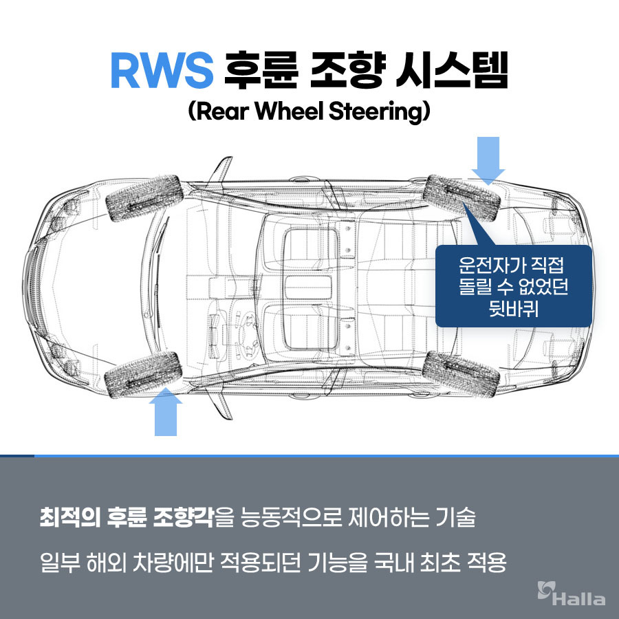 신비한 모빌리티 용어 사전: RWS 편