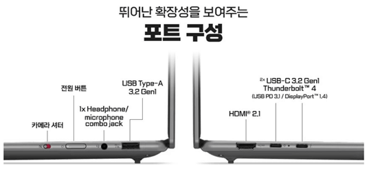 레노버-요가-슬림-7i-포트구성