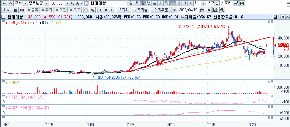 2022/04/19_관심 받을 때는 팔아야 하는 자리 5 ywAAAAAAQABAAACAUwAOw==