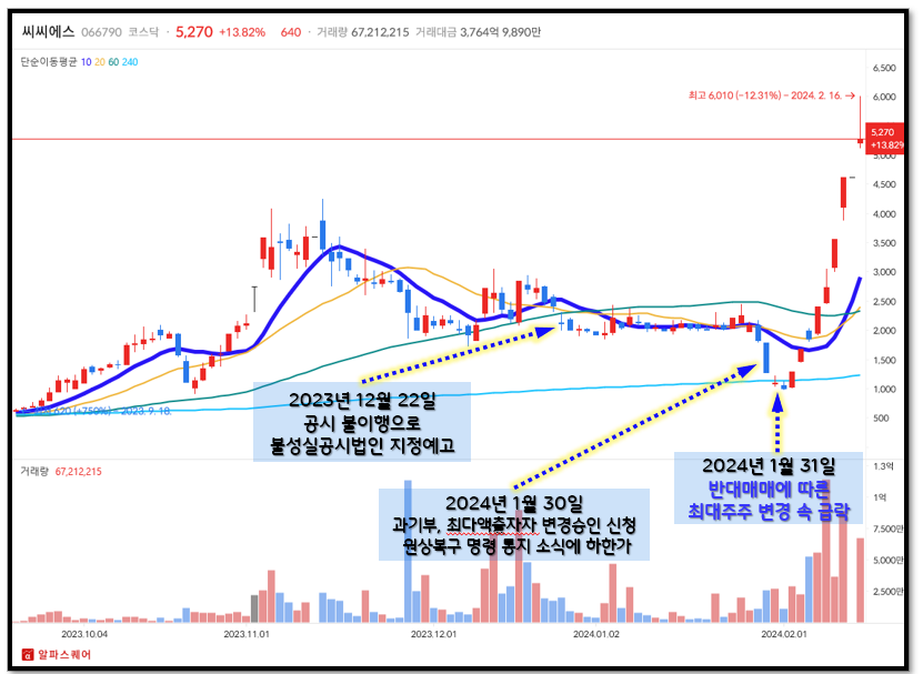 주식 악재 역이용하는 투자 방법 9 ywAAAAAAQABAAACAUwAOw==