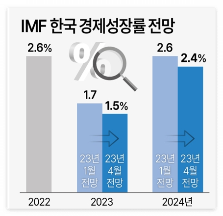 한국은행 금통위 기준금리 3.5% 동결 이유 및 최종금리 전망 (ft. 금통위 일정) 3 ywAAAAAAQABAAACAUwAOw==