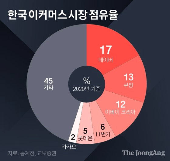아마존이 한국 상륙한다..최태원 '11번가 승부수' 3 ywAAAAAAQABAAACAUwAOw==
