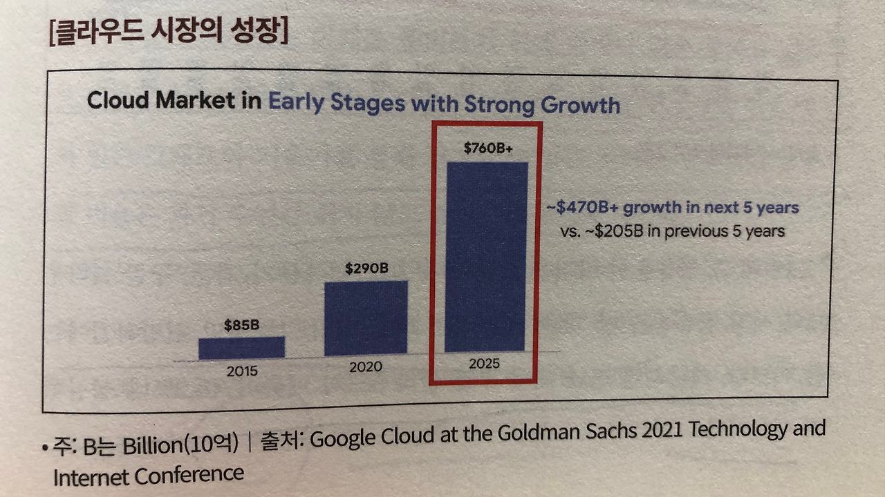 미주은 추천 인공지능AI기업② 구글GOOG 11 ywAAAAAAQABAAACAUwAOw==