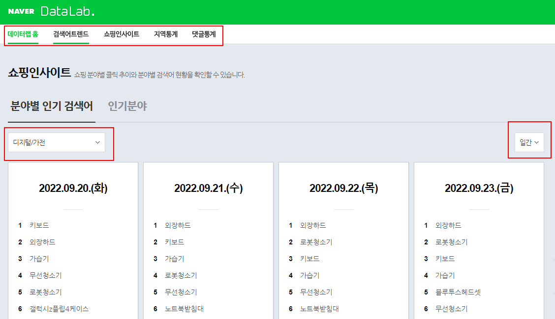 창업 아이템, 시장 현황, 트렌드 조사에 활용되는 네이버 데이터랩 사용하기 1 ywAAAAAAQABAAACAUwAOw==