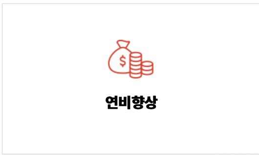 불스원샷 효과, 사용방법, 종류, 후기 알아보기