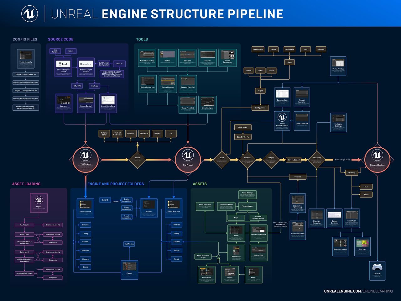 Unreal engine steam achievements фото 31