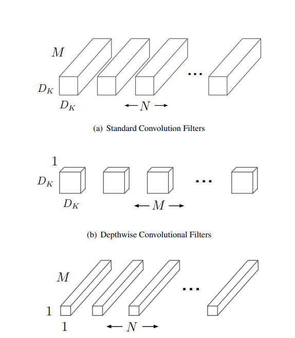 Autort 6 mobilenets efficient convolutional neural networks for
