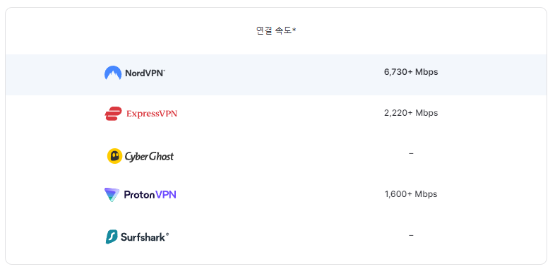 네이버 블로그 저품질 피하기위해, NordVPN이 필요한 이유와 VPN의 역할 5 ywAAAAAAQABAAACAUwAOw==